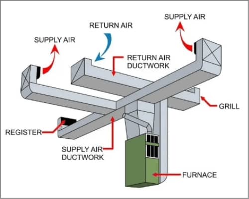 Custom HVAC Design Services